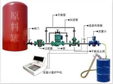 天津潤滑油計量設備圖片|專業(yè)生產潤滑油計_機械類欄目