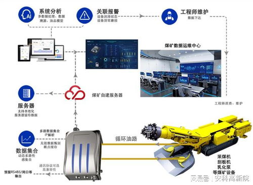 安科高新院大型設(shè)備自動潤滑及油液監(jiān)測系統(tǒng)實現(xiàn)定時 定點 定量